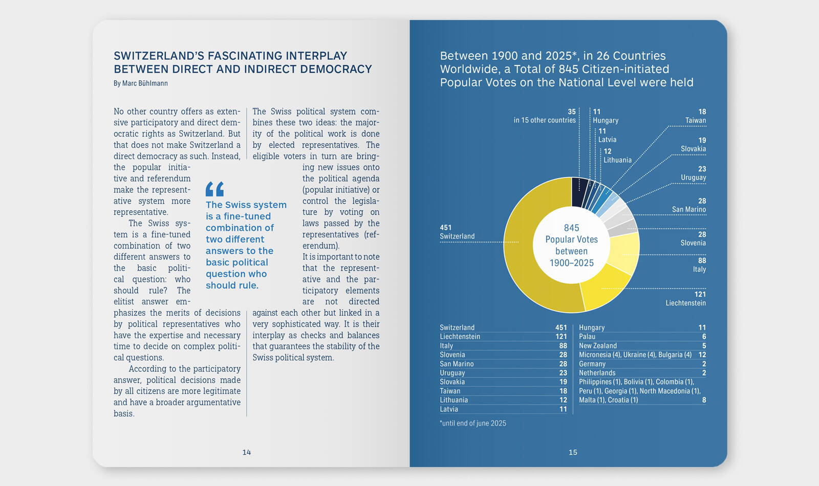 democracypassport_3.jpg Onexis Präsentationsvorlage