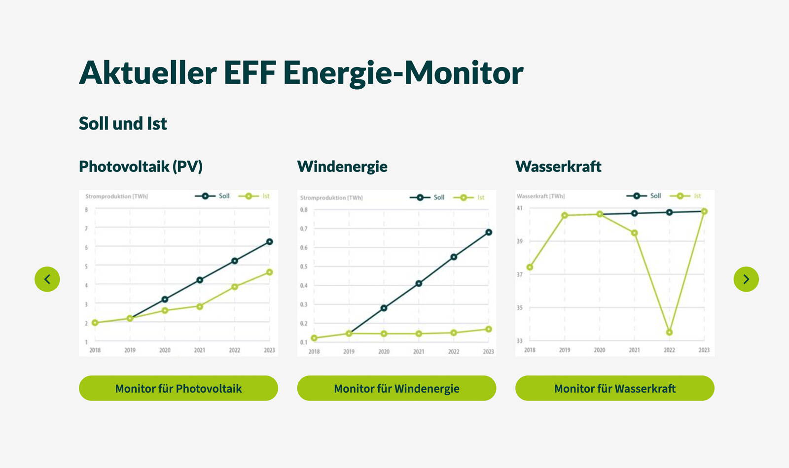energyforfuture_web1.jpg Webseite Energy for future, EFF Energie-Monitor